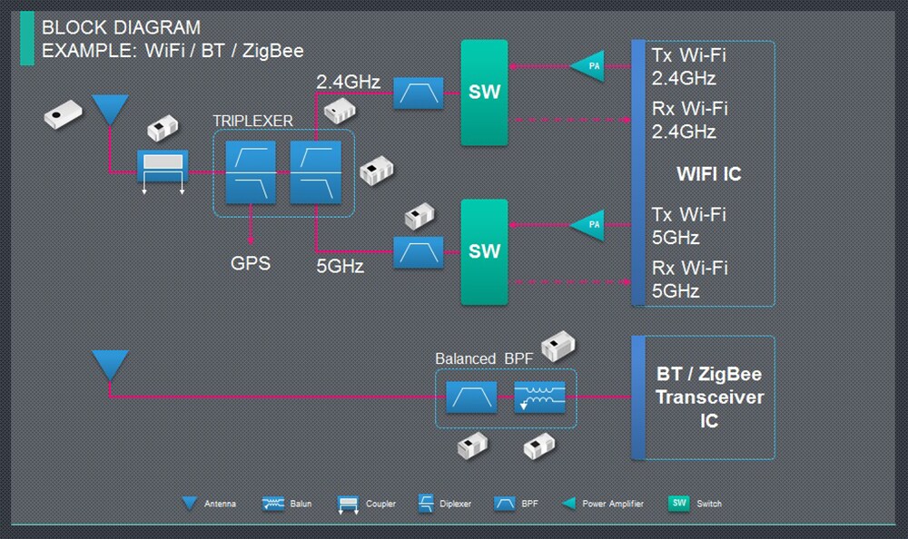 Block Diagram - TDK Wireless Connectivity Products